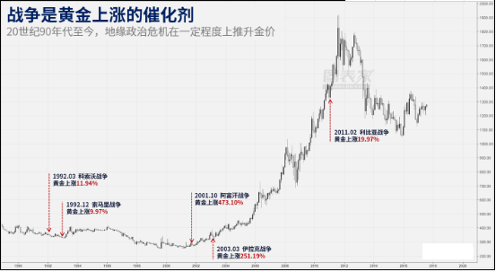 朝鲜核危机继续发酵 会给投资者带来什么机会？ 