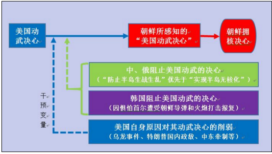 朝鲜核危机继续发酵 会给投资者带来什么机会？ 